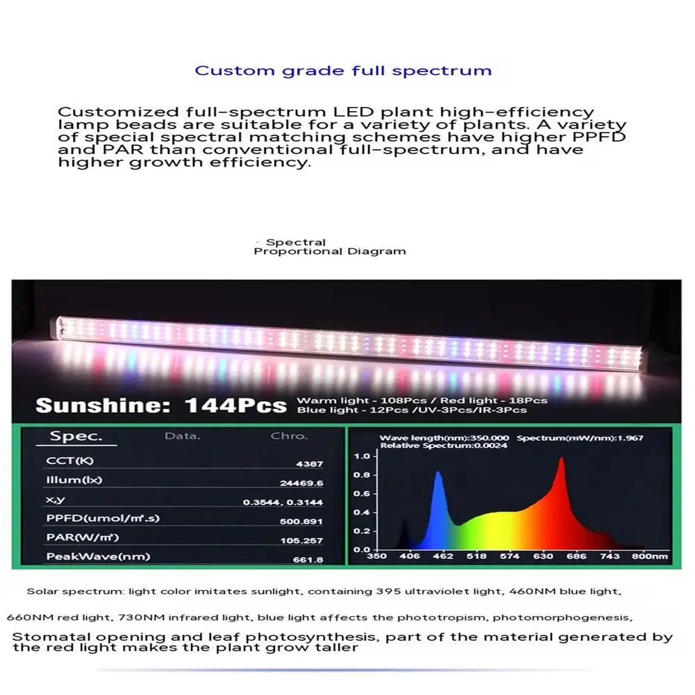 T20 25w Led Plant Growth Lamp 3000 Lm Full Spectrum Hydroponic Tube Bulb For Indoor Plants Veg Flower