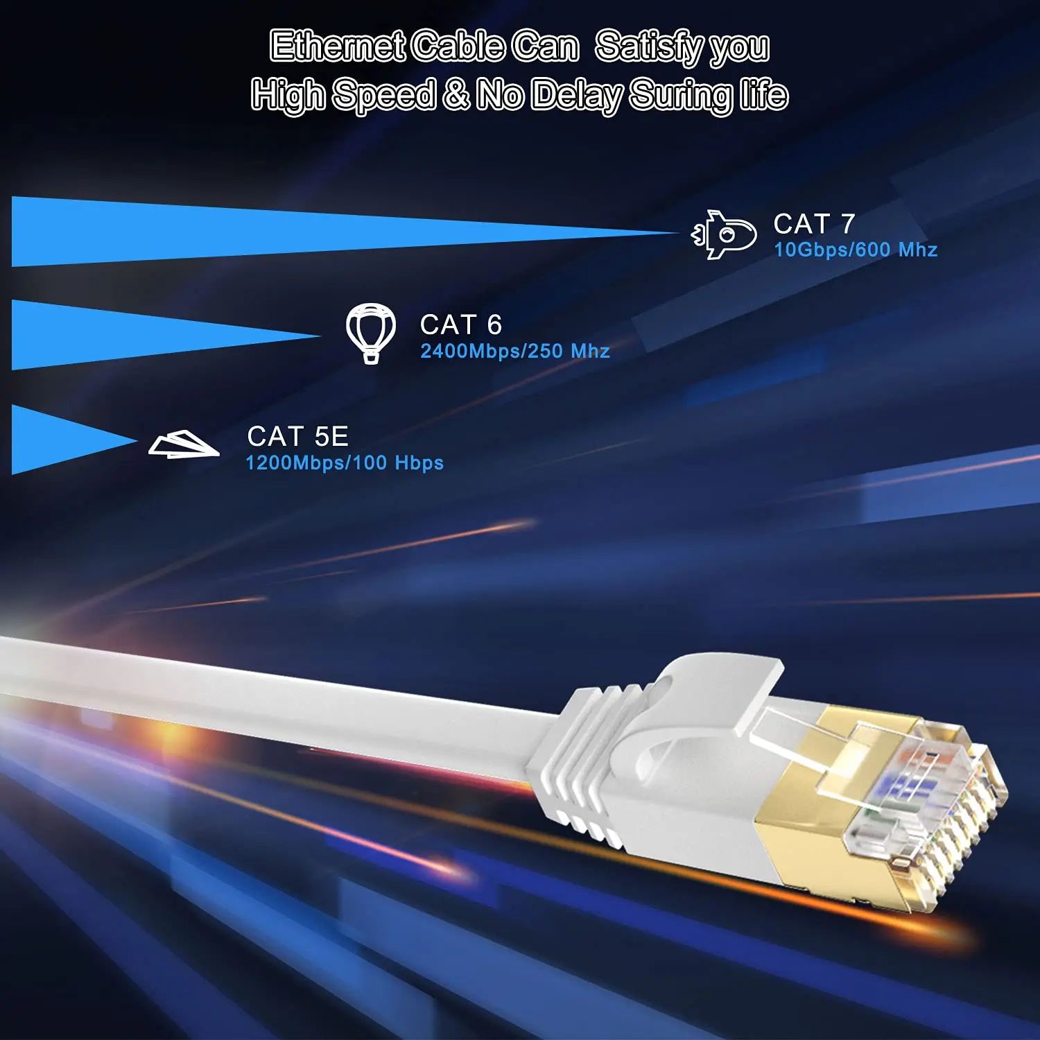 Cat 7 Ethernet Cable Shielded,Flat Ethernet Patch Cables High Speed Internet Cable for Modem, Router, LAN, Computer 1m 5m 20m