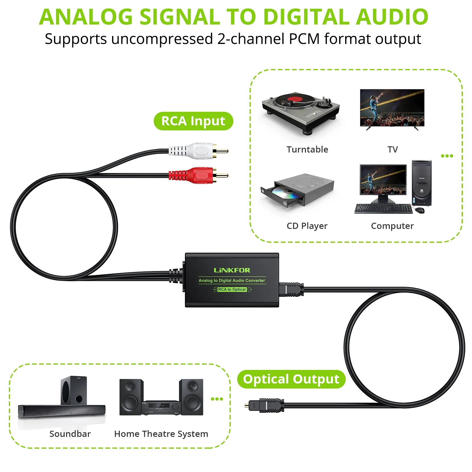 LiNKFOR RCA to SPDIF Optical Toslink Converter Analog to Digital Audio Converter with Optical Cable For TV CD Player