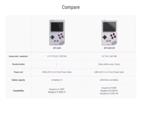 Retroflags GPi CASE 2W Game Player With Turbo Function Compatible