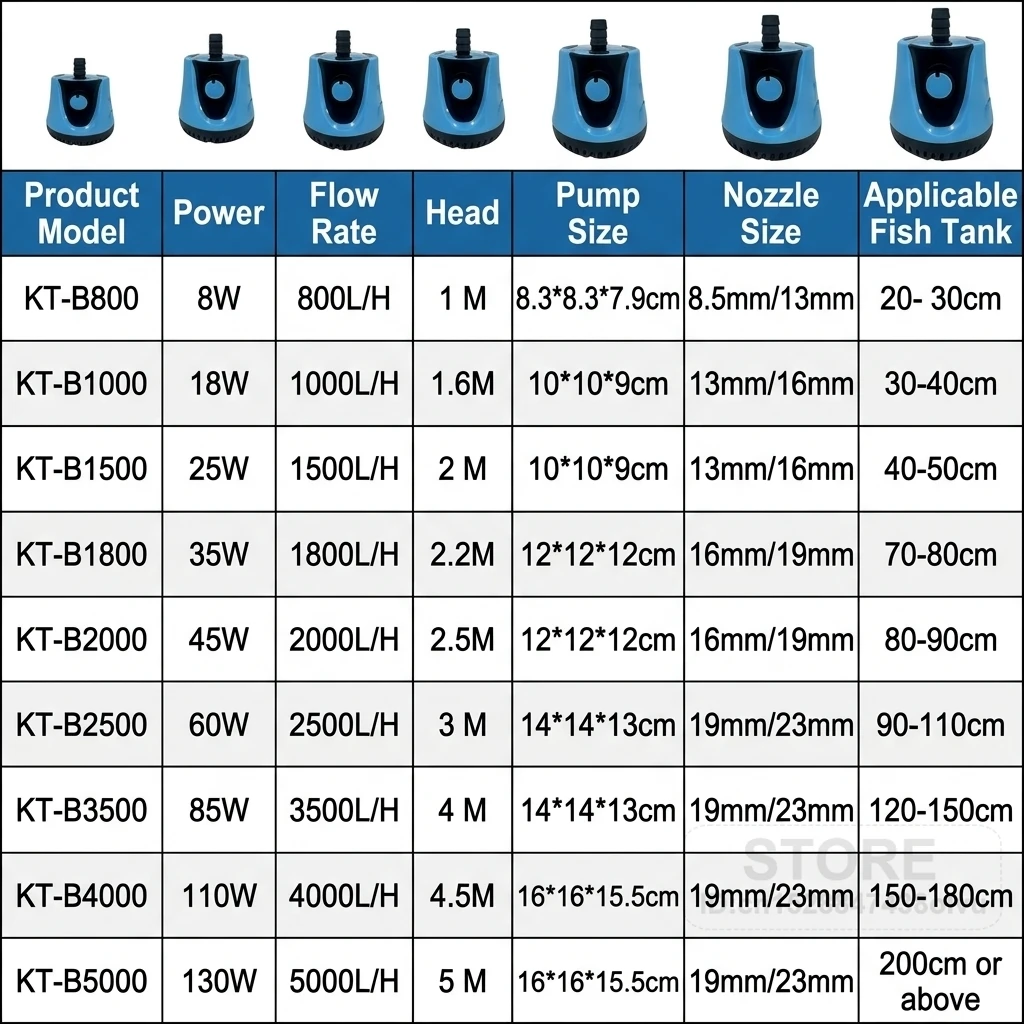 Ultra Silent Aquarium Bottom Suction Pump Anti-Dry Burn Submersible Pump Ceramic Shaft for Fish Tank Fountain view 6