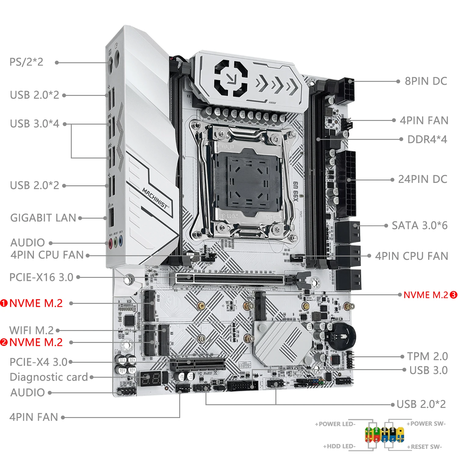 MACHINIST X99 U9 Motherboard C612 chip Support DDR4 RAM Four channels LGA2011-3 CPU With TPM and M.2 slot White Armored USB3.0