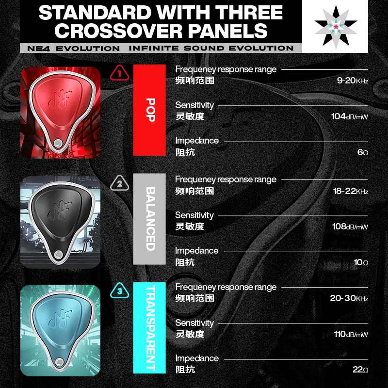 NF Acous/NF Audio NE4 Evolution Professional Universal BA IEM. Three Pairs of Swappable Faceplates with Different Tuning