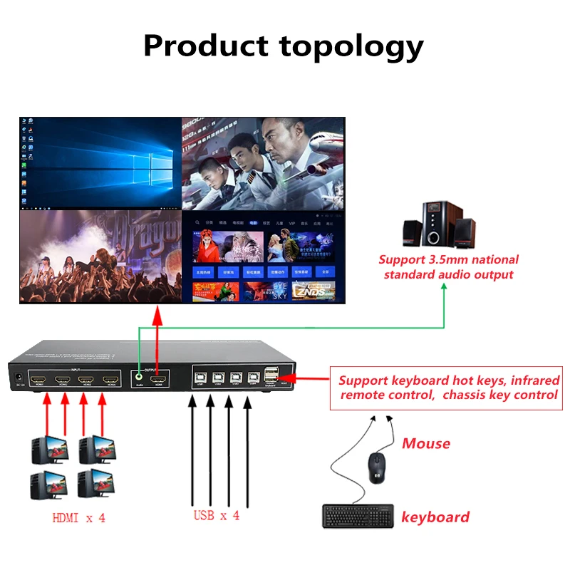Controller per Video Wall 4x4 4K HD Multiplexer Switcher TV Splicing Advertising Box Splicer Digital Signage Picture subits