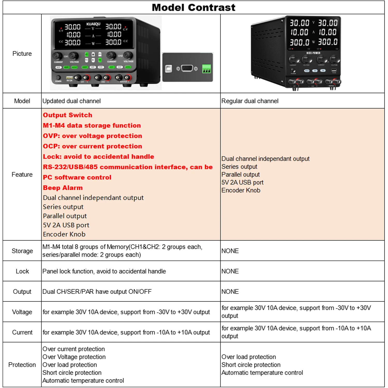 KUAIQU 4 in 1 Adjustable Lab Power Supply 30V 10A 60V 5A Dual Channel Switching Regulated Power Supply, Parallel Series Mode USB view 6
