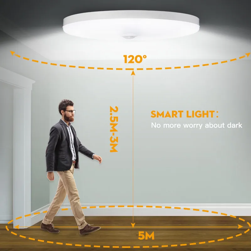 모션 센서 LED 천장 조명, 표면 장착 PIR 조명, 거실 패널 조명 고정장치, 110V, 220V