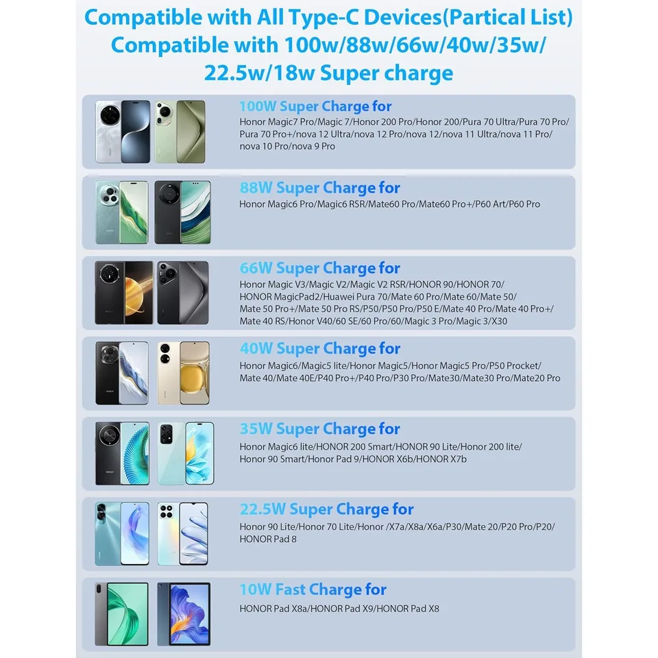 Cargador 100W con Cable de Carga Tipo-C de 2m Chip Inteligente Integrado para Honor Huawei 5