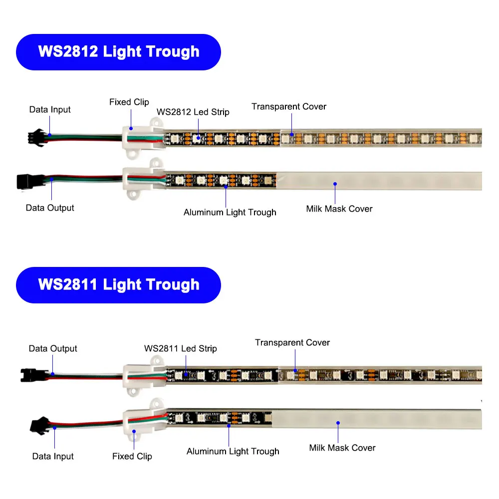 DC5V WS2812B DC12V WS2811 Led 스트립, 리지드 바 3 핀, 개별 조정 가능한 스마트 라이트, 5050 RGB 20 30 드림 픽셀 14MM 너비