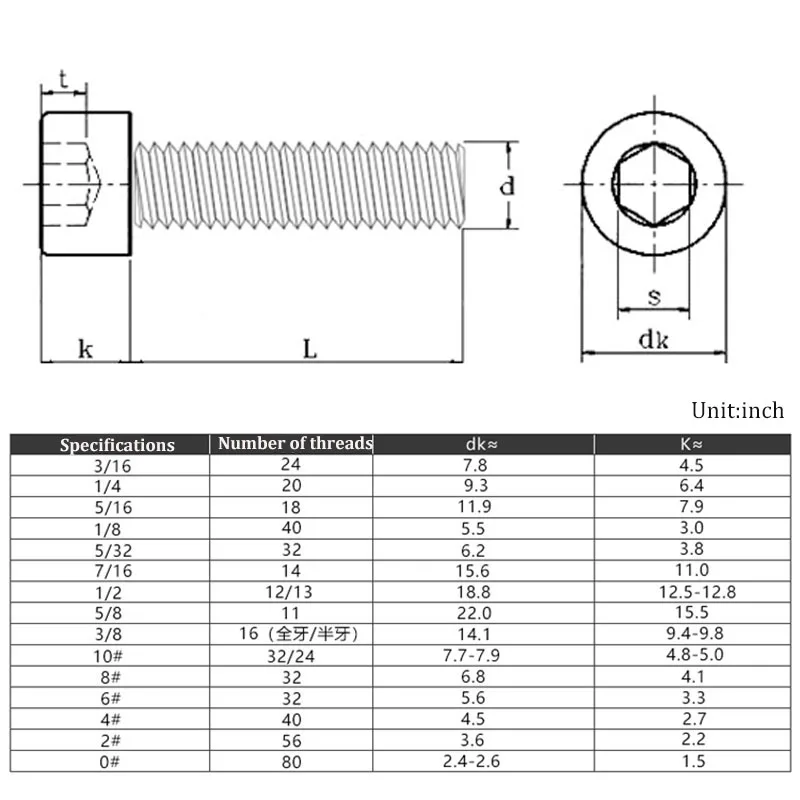 UNF US Standard Hex Socket Head Screws 0#-80 2#-56 4#-40 6#-32 8#-32 10#-24 10#-23 304 Stainless Steel Fine Thread Allen Bolt