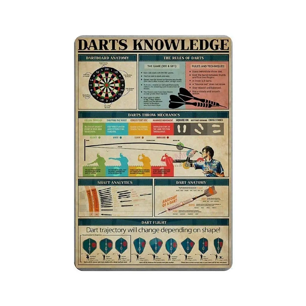 

Veidsuh Darts Knowledge 1 Knowledge Retro Metal Sign for Wall Decoration Plaque for Bar Cafe Club