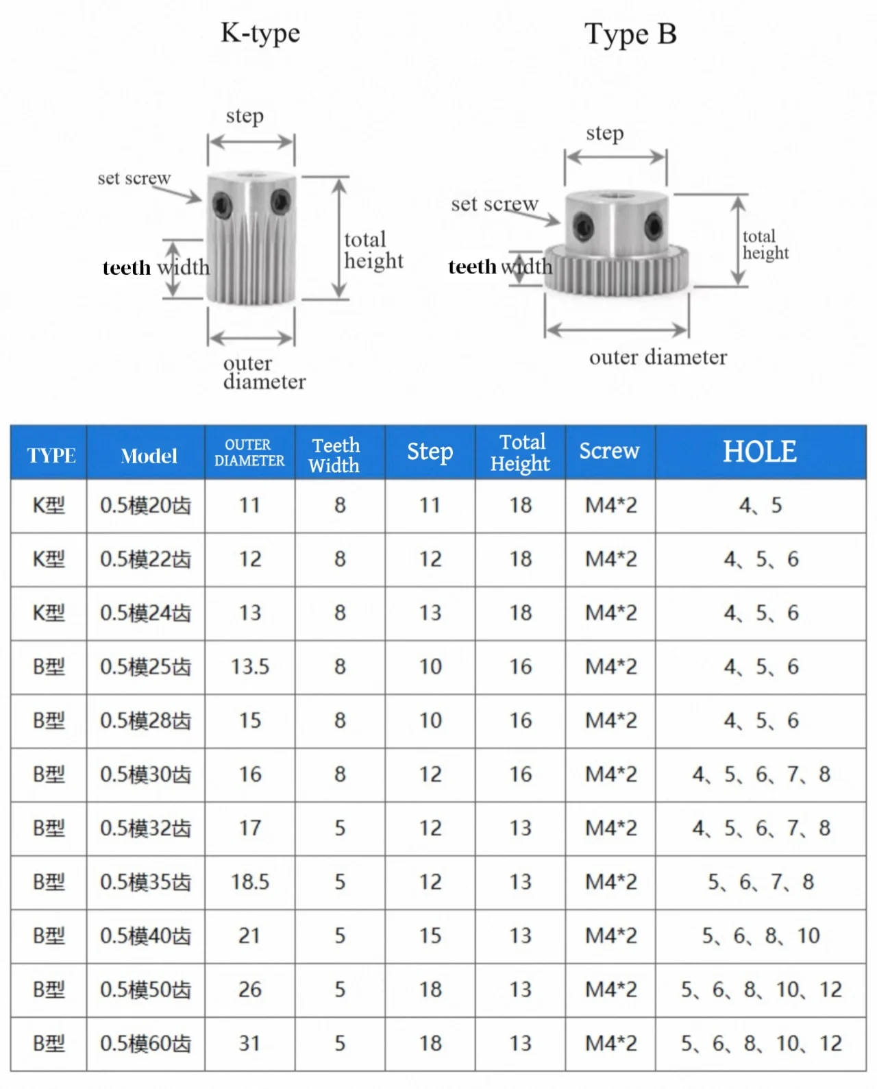 M0.5 Spur Step Metal Gear S45C 20/22/24/25/28/30/32/35/40/40/60 Teeth Motor Hole 4/5/6/7/8/10mm for DIY Model Wheel Step Gear