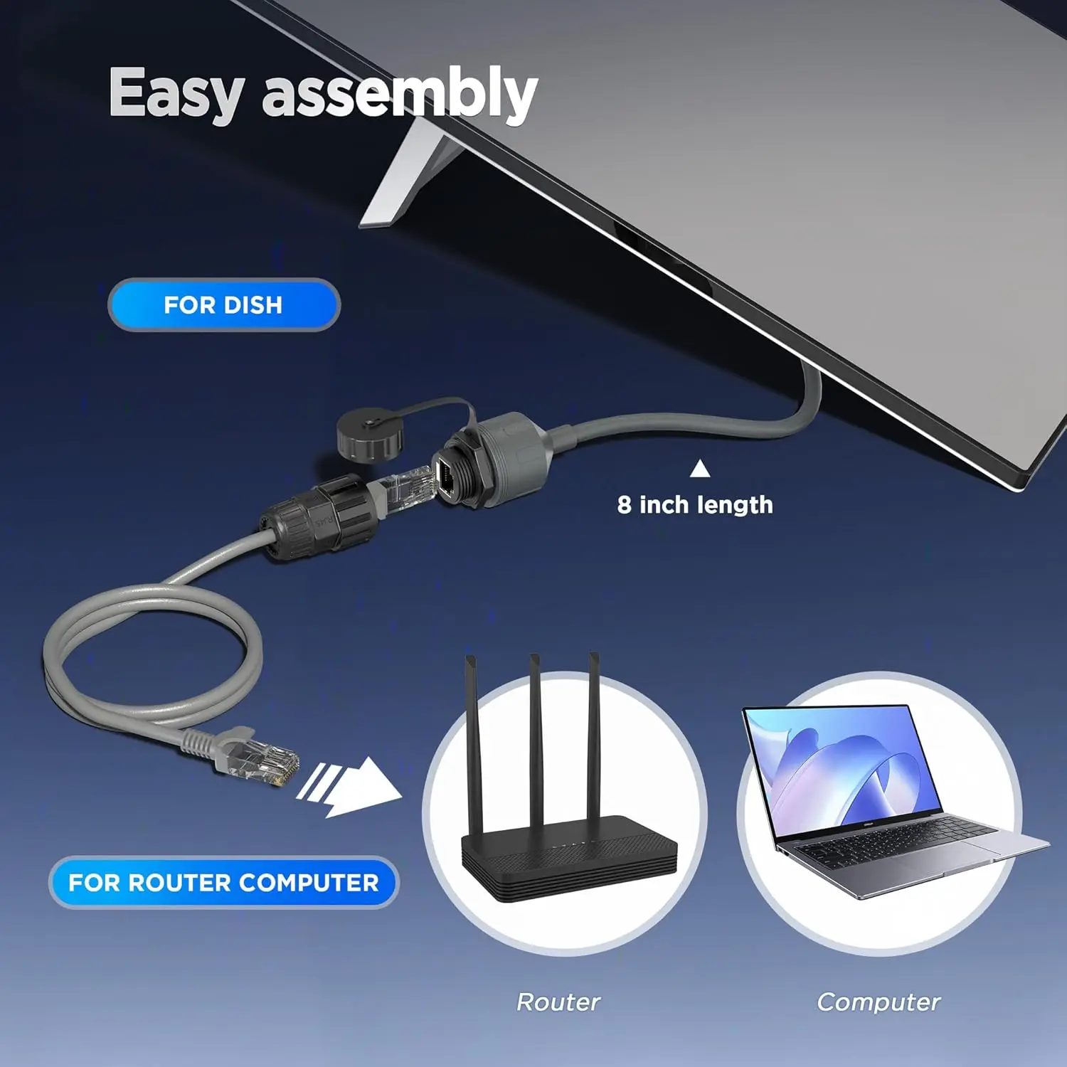 Starlink Gen 3/4Mini Ethernet Adapter,Easy Install Waterproof Starlink Cable RJ45 Female Connectors for Wired External Network