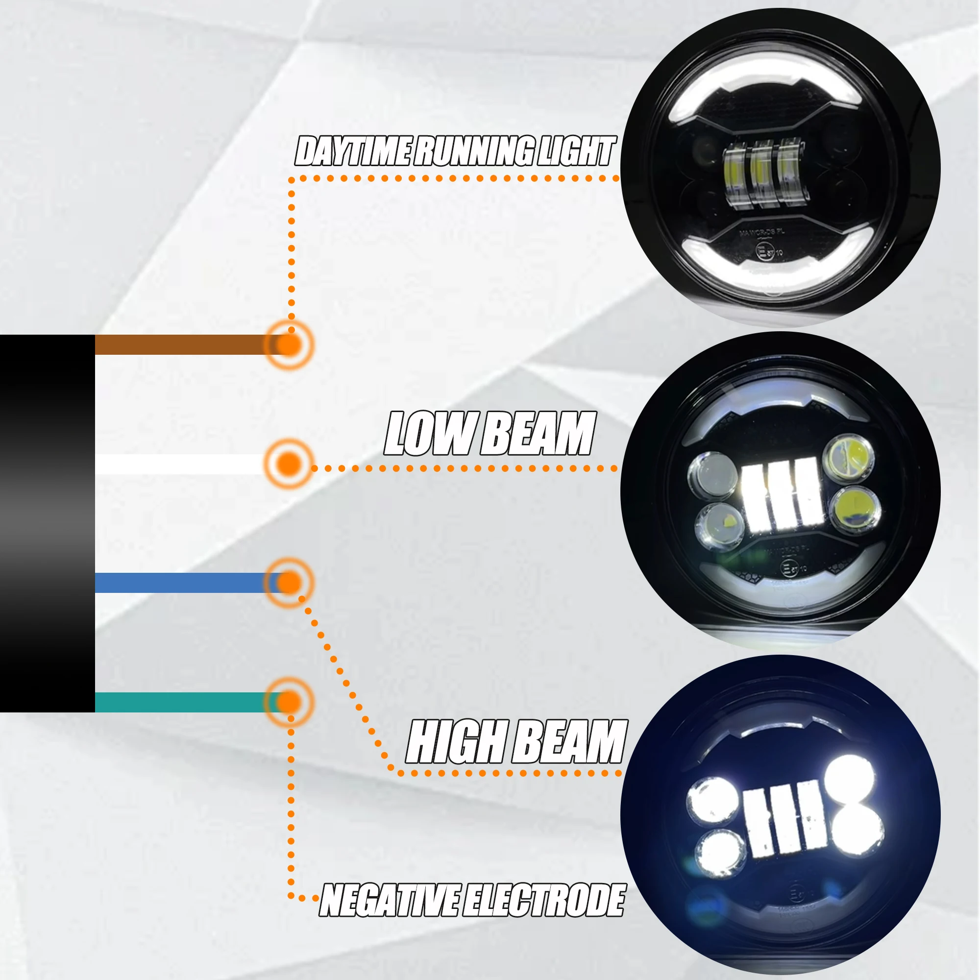 For Harley Sportster 5 3/4