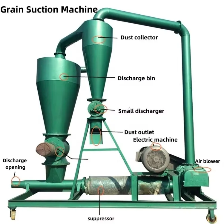 Industrial Multifunctional Grain Corn Suction Production Line Agricultural Grain Pneumatic Conveyor 20T/H Grain Conveyor