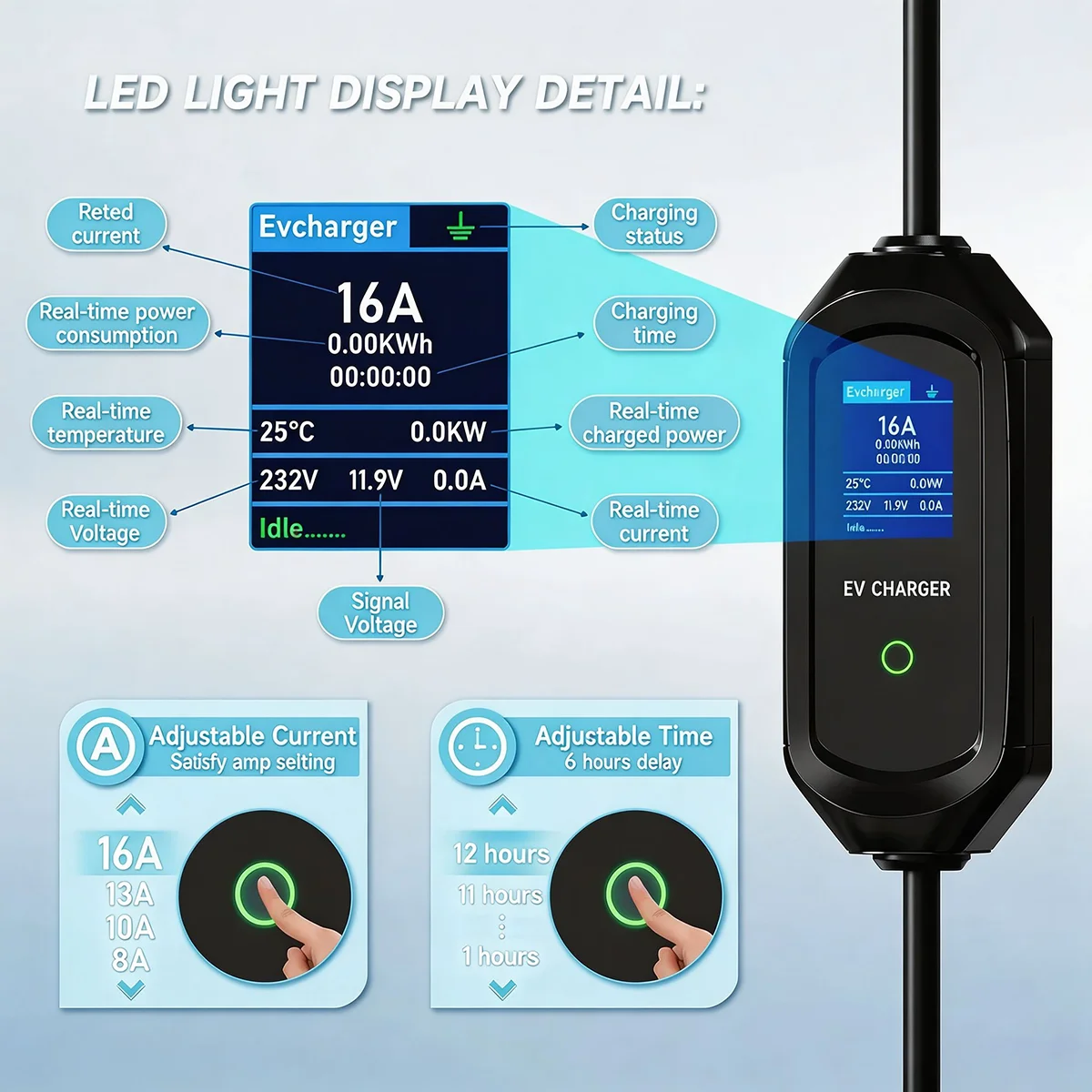 Roiea 11kW/22KW Type2 16A/32A - Portable Ev Charger 32A Type 2 Cee Plug บทวิจารณ์และราคา
