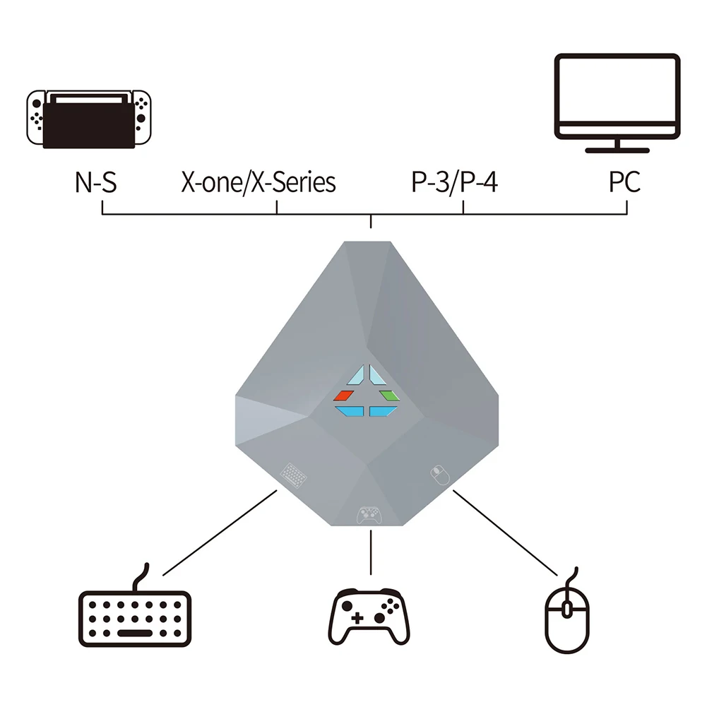 Wired Usb Connectio…