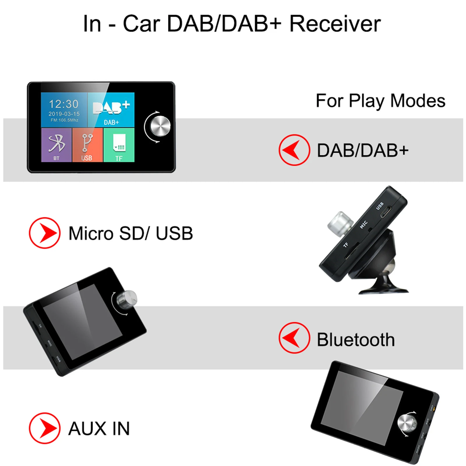 Ezonetronics DAB+ Radio Car DAB+ Digital Radio Portable Tuner Receiver with Antenna USB Dongle for Most Android Car Stereo Radio