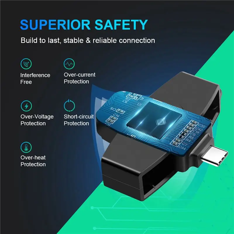 B29C-5X CSCR3 Smart CAC Card Reader Type-C Bank Tax Declaration SIM Card/IC Card ID Card Reader
