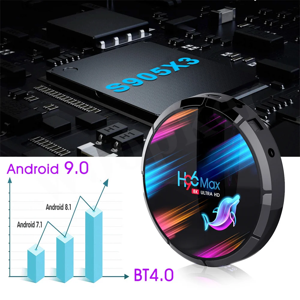 H96 MAX X3 Смарт ТВ бокс Amlogic S905X3 Android 9.0 8K 4 ГБ RAM 128 ГБ ROM Двойной Wi-Fi Медиаплеер Google Player Youtube Телевизионная приставка