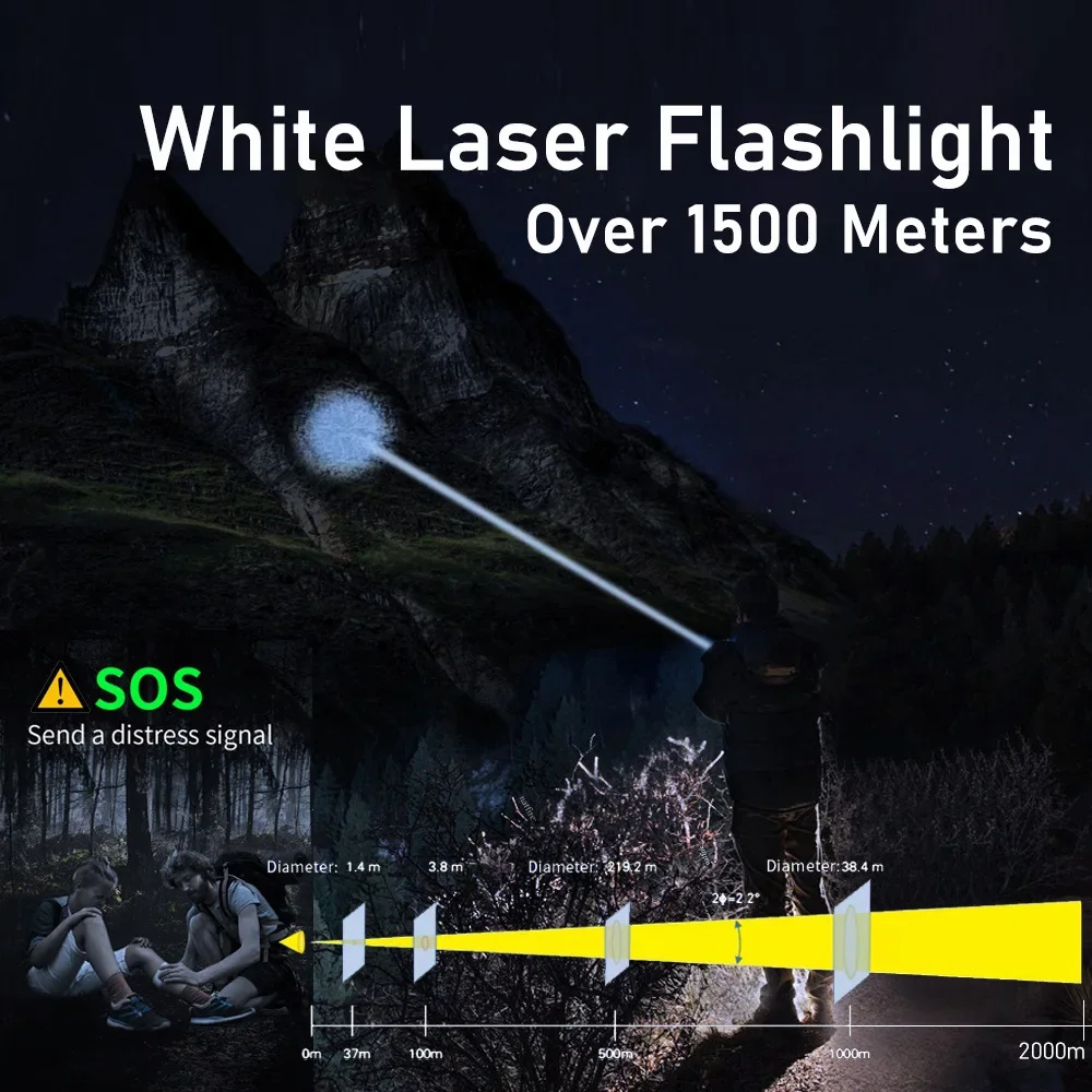 1500 Meters Super Bright White Laser LED Flashlight USB Rechargeable Torch 26650 Battery Outdoor Camping Emergency Flash Light