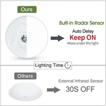 Motion Sensor Ceiling LED Light #3