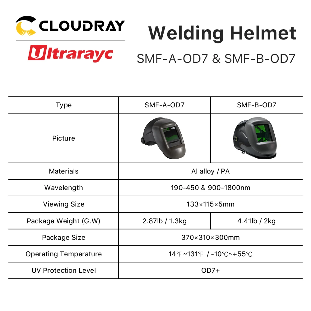 Ultrarayc Laser Safety Welding Helmet OD7+ Fiber YAG UV Laser 190-450nm & 900-1800nm Protect for Laser Welding Cutting Machine