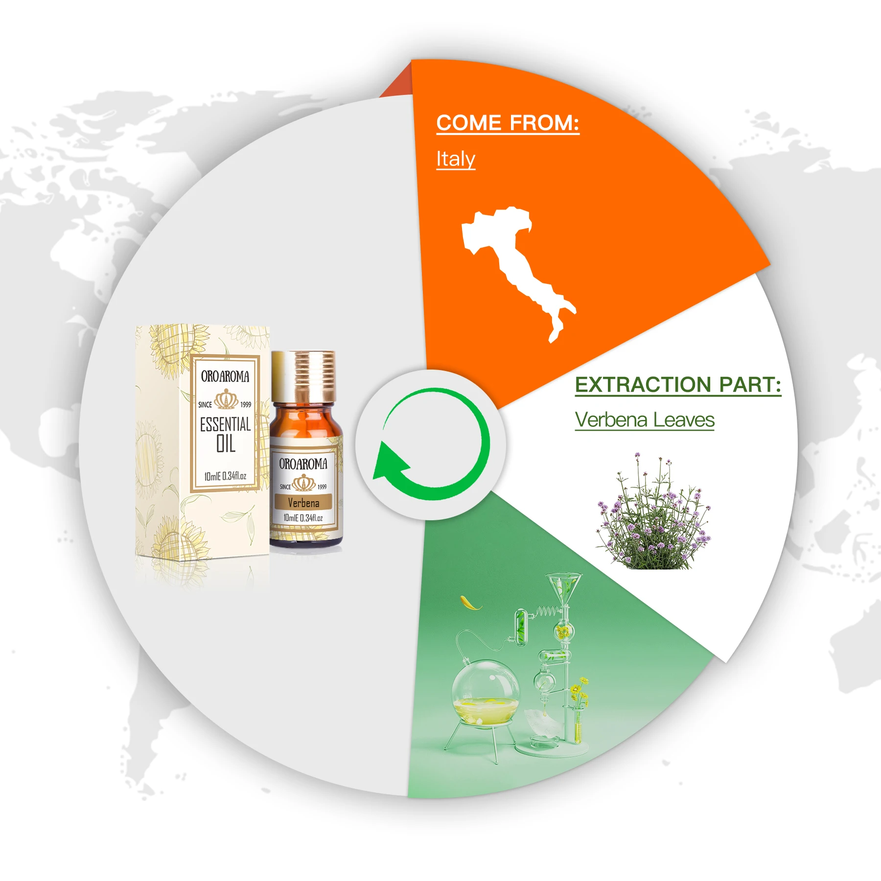 Oroaroma Natural Aromatherapy Verbena Essential Oil Decompression and Sleep Promotion Relax Verbena  Oil ZZ