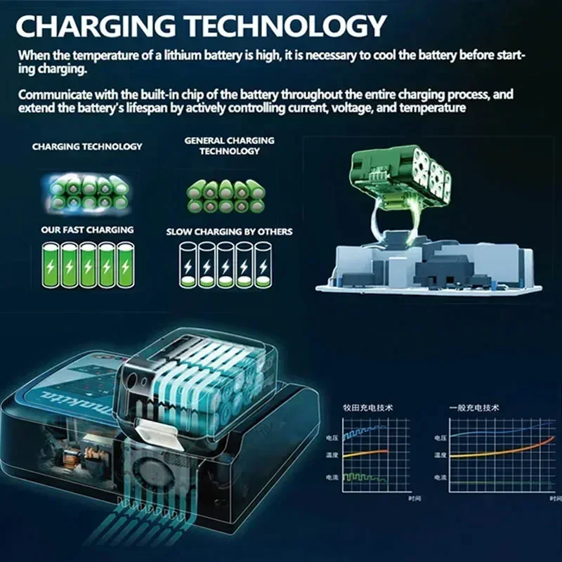 2024 New Makita 18V rechargeable lithium-ion battery with 6000mAh, LED power display, used for LXT BL1860 BL1850 3A charger