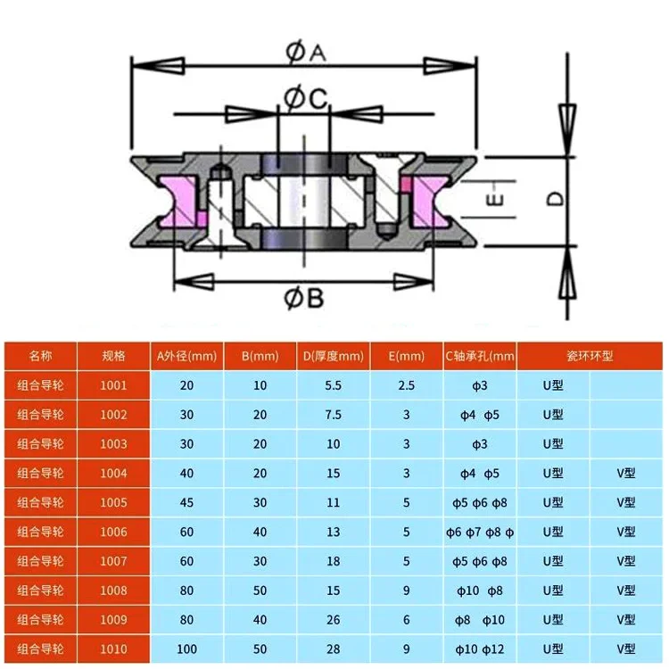 1006-1010 ceramic guide wheel U-type V-type conductor threading combined guide wheel fixed pulley of winding machine