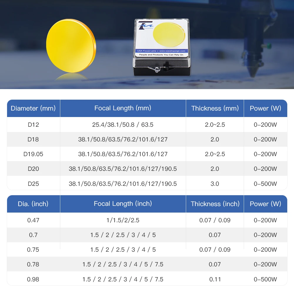 Wavetops ZnSe Co2-Laser-Fokuslinse, Durchmesser 12/15/18/19,05/20 mm, FL38,1/50,8/63,5/76,2/101,6 mm, für CO2-Lasergravur-Schneidemaschine