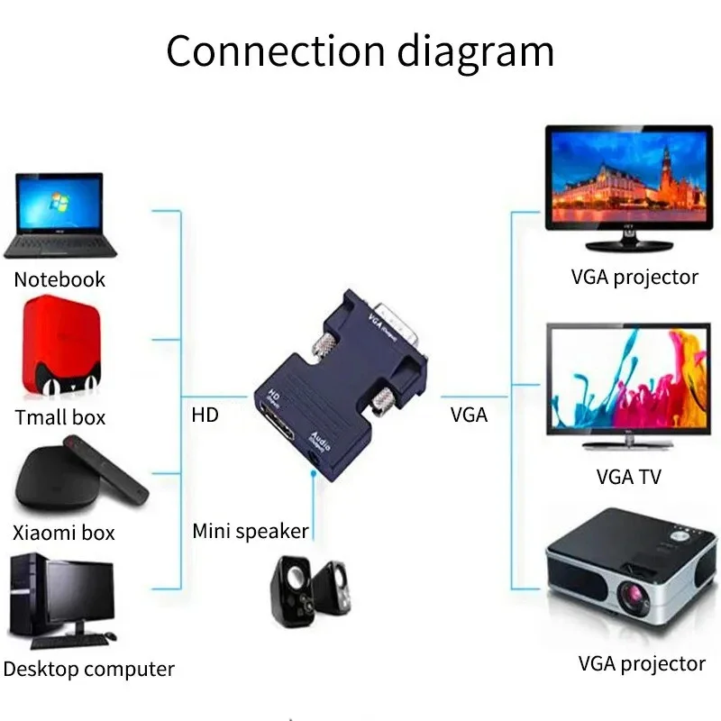 Adattatore convertitore femmina-VGA maschio compatibile HDMI con cavo audio da 3,5 mm per monitor PS4 Proiettore PC portatile 1080P HD a VGA