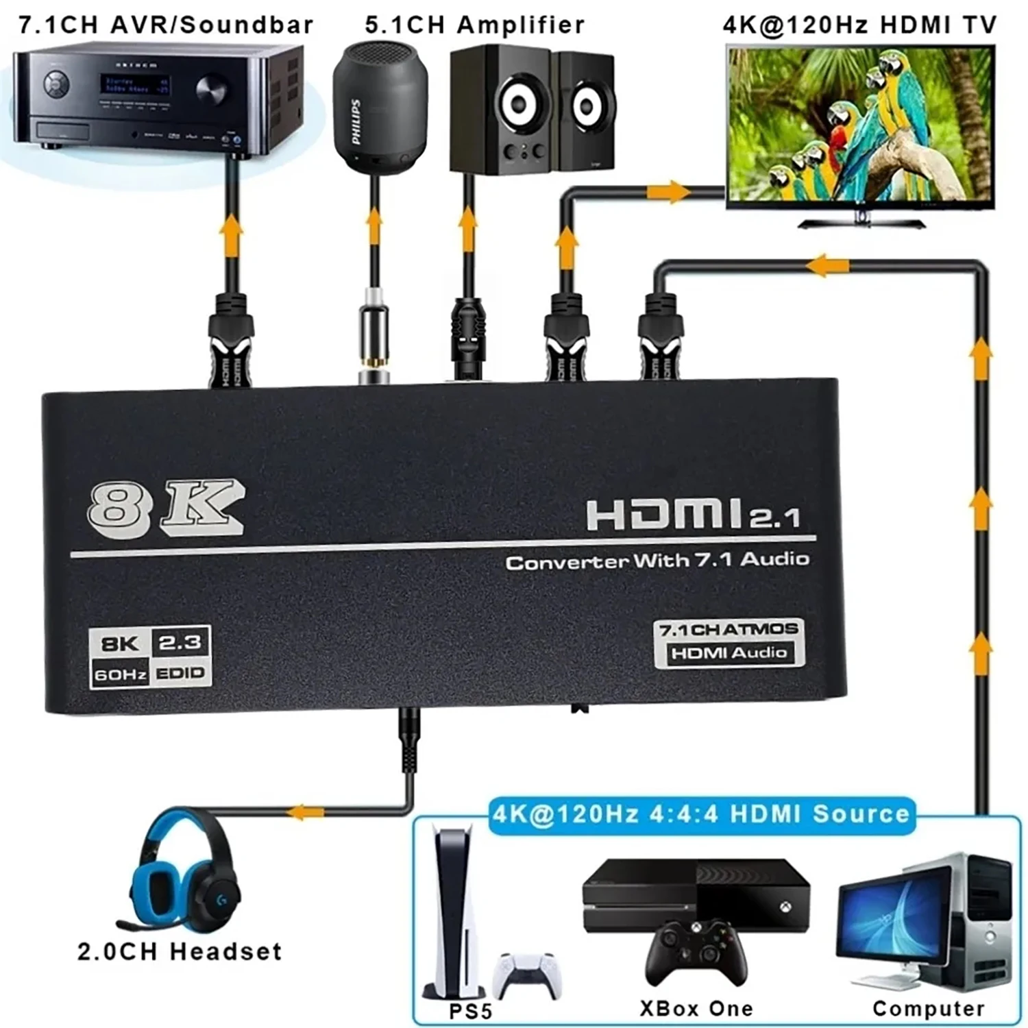 8K HDMI 2.1 Audio Extractor 120Hz 8K 60Hz HDMI 2.1 Audio Splitter HDMI 2.1 Audio Converter Receiver for PS5 Xbox S