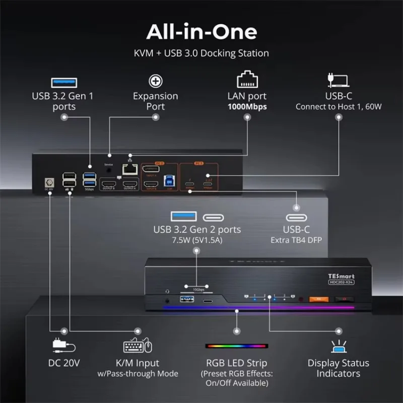 عرض ساخن لعام 2025 قاعدة TESmart Dual 4K60 هرتز Thunderbolt 4 KVM لأجهزة الكمبيوتر المحمول و1 سطح المكتب EDID والألعاب والهجينة WFH DP + + USB C K