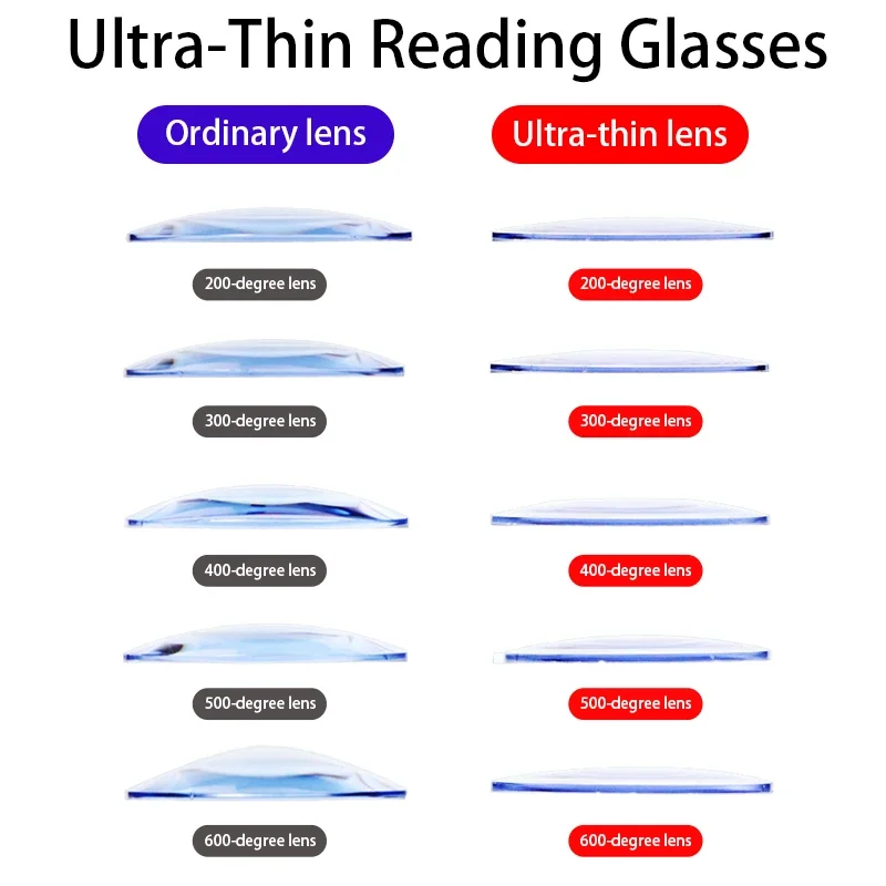 Ultralight Reading Glasses Blue Light Blocking Ultra-Thin Hard Resin Lens,Round Retro Eyeglasses Weightlight Frame for Women Men