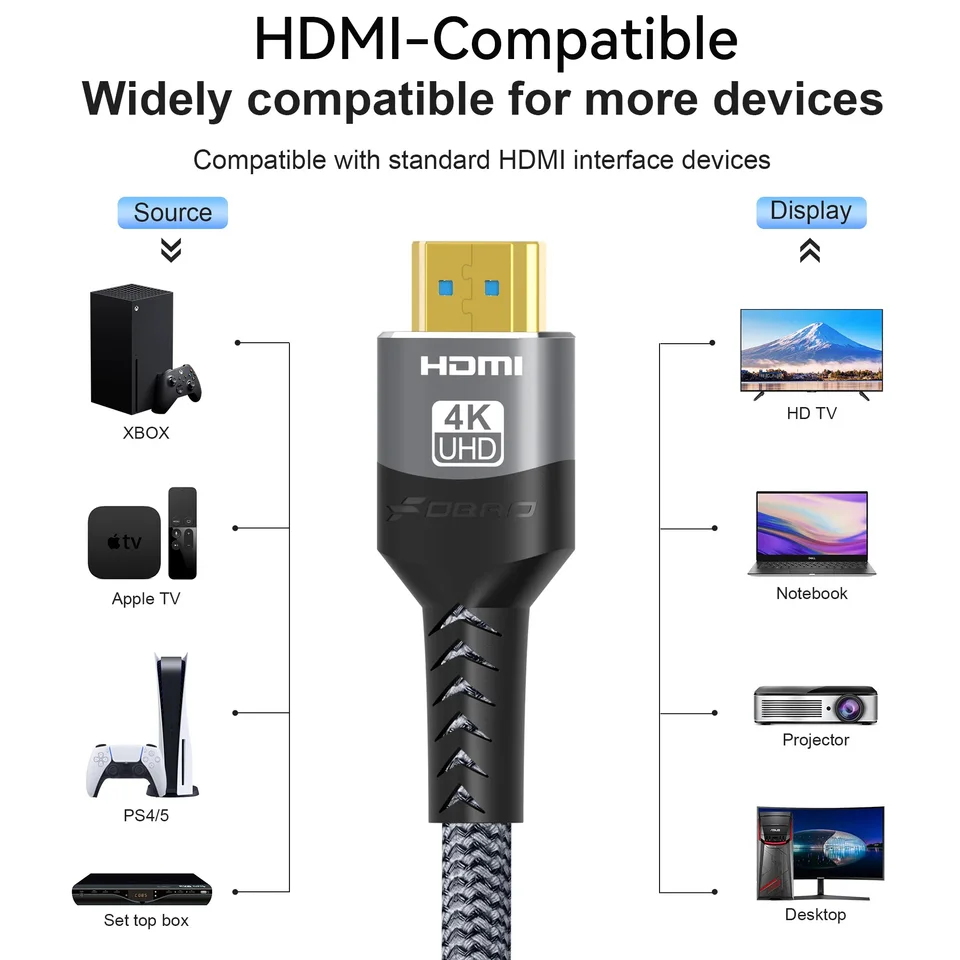 HDMI Cable 4K 60Hz HDMI-Compatible Ultra HD 1080P 120Hz High Speed Video Audio HDMI 2.0 Cable For PS4 TV Laptop Monitor Rtx3080 - Detail Angle #03