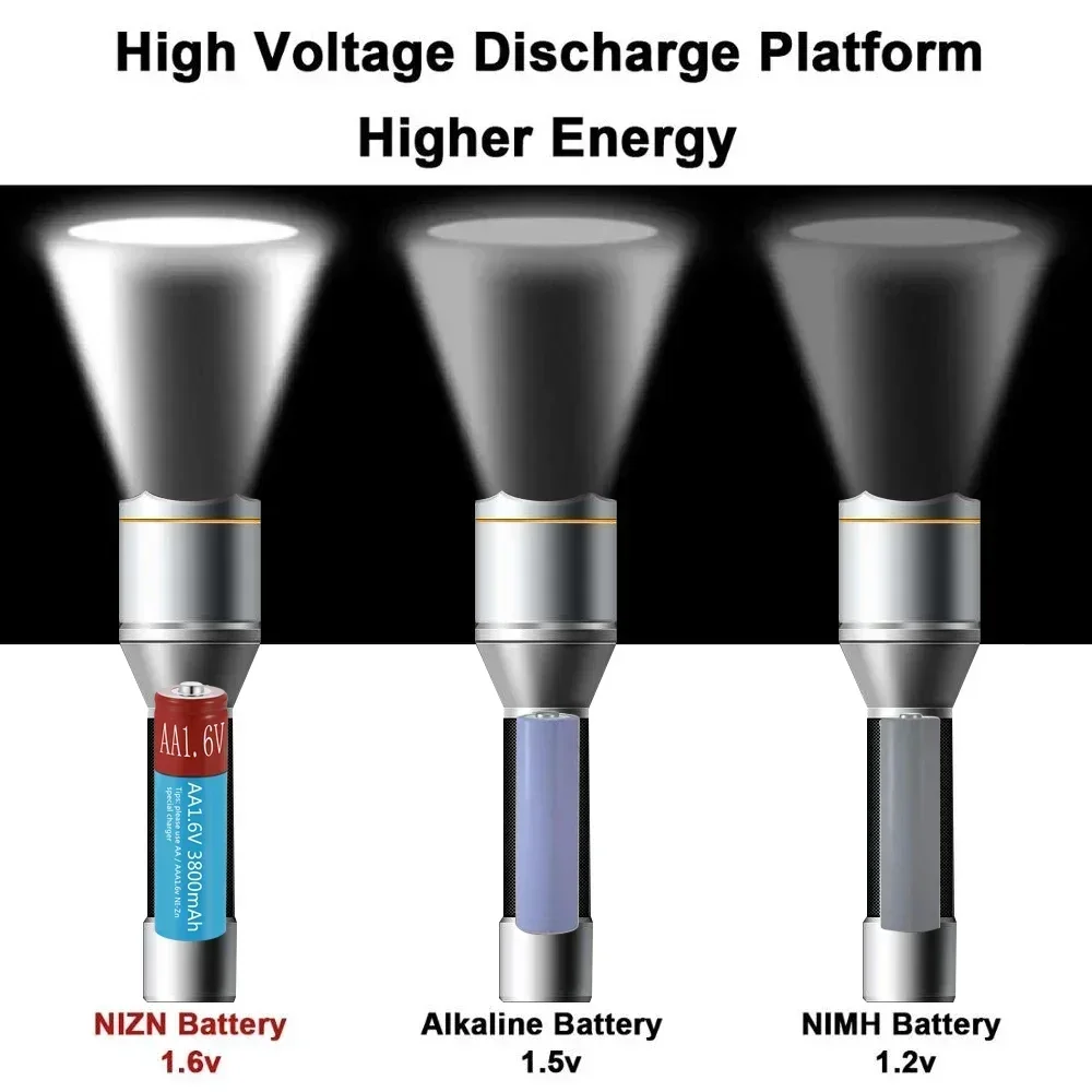 3800mAh AA Battery 1.6V NiZn  Rechargeable AA battery 1.6V Battery for toys MP3 Solar Lights Camera MP4 RC car