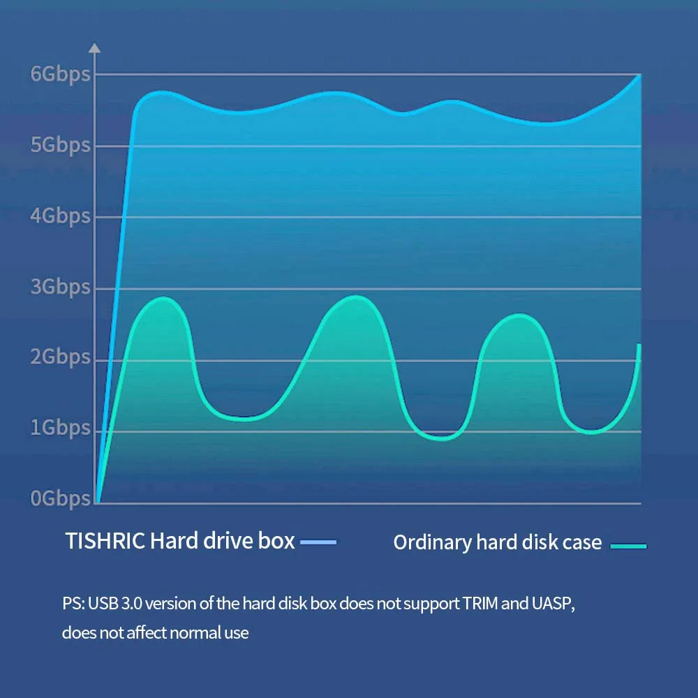 TISHRIC Z50 3.5-inch HDD Enclosure - USB 3.1 Type-C SATA External HDD Enclosure, tool-less installation, supports 3.5/2.5-inch