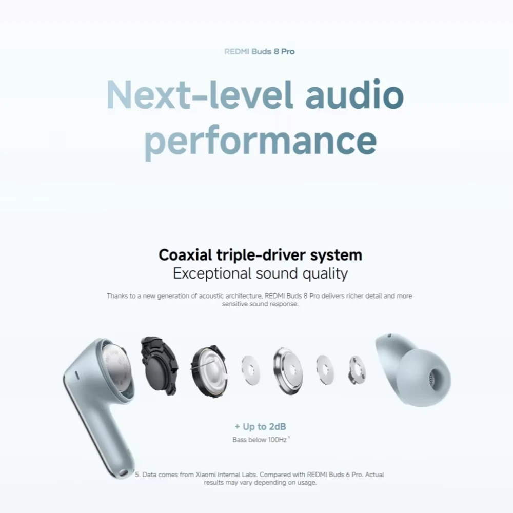 Xiaomi Redmi Buds 8 Pro TWS Earphones 3MIC AI 55dB Active Noise