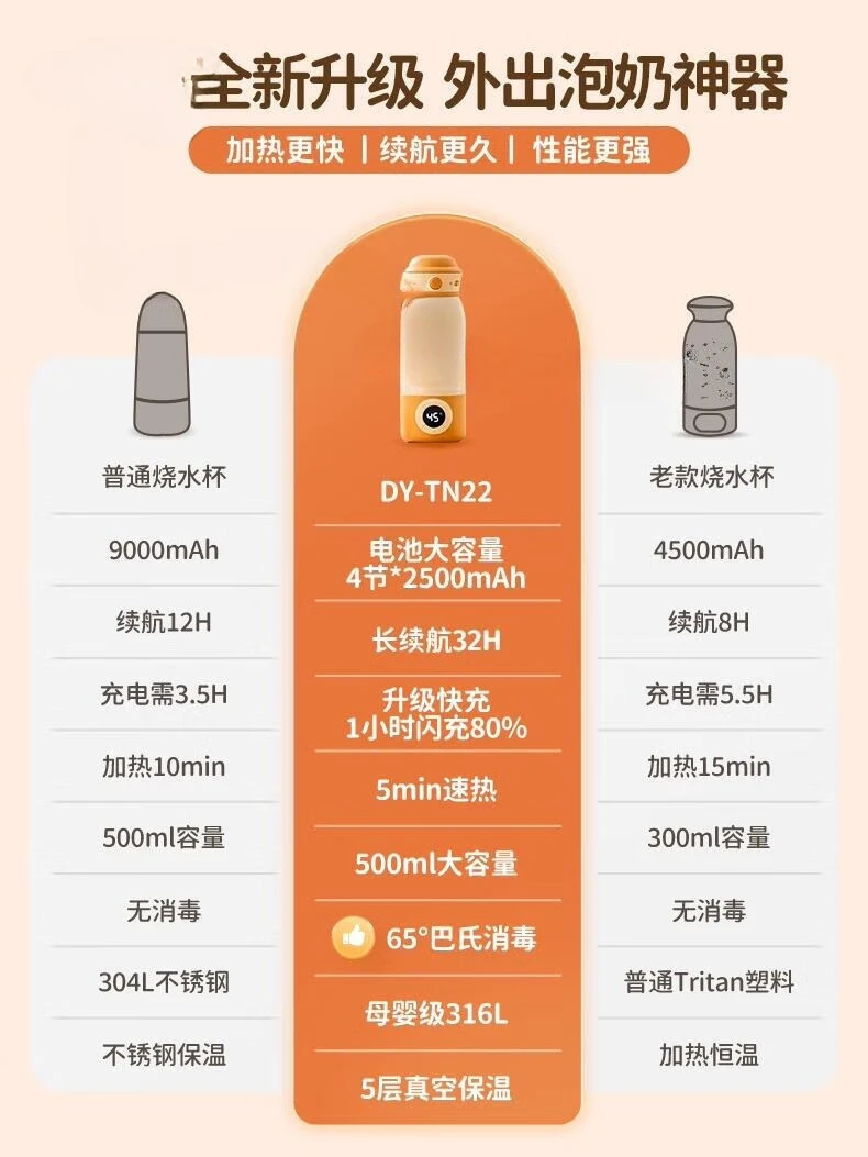 ワイヤレス保温カップ、ポータブルサーモスタットポット、ベビー用電動ミルクコンディショナー、授乳と外出時のミルク保温に