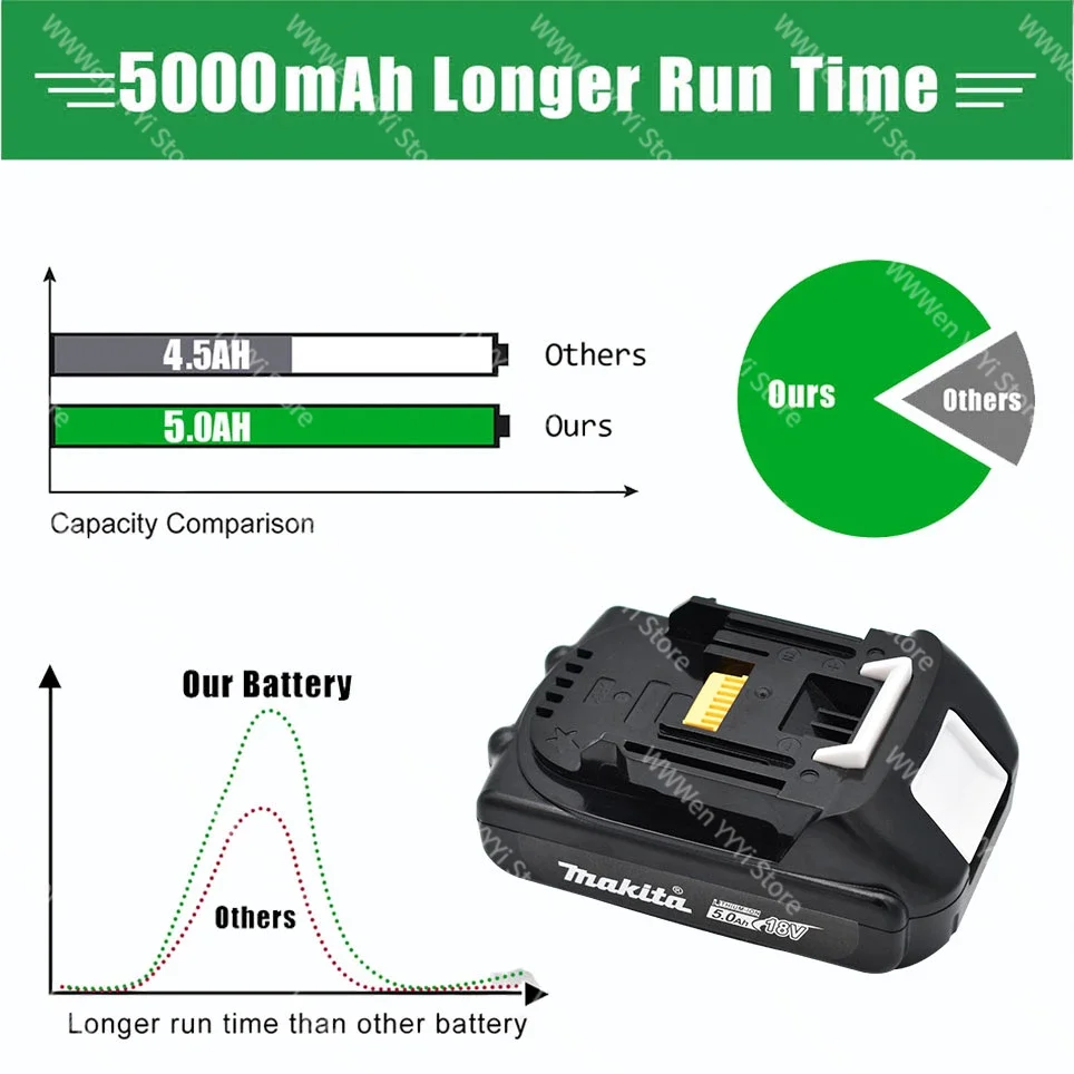 makita original 18V 5.0Ah Rechargeable Li-Ion Battery BL1830 BL1815 BL1860 BL1840 194205-3 Replacement Power Tools Battery