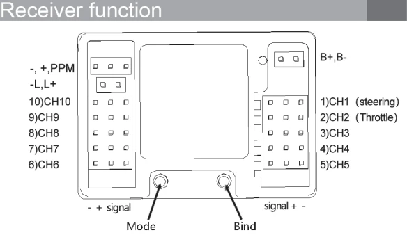 DUMBORC P6FG P10FG P6DC P4FMG MINI 4CH 6CH 10CH Receiver Voltage Return 4.8-10V for X4 X6 DDF-350 Transmitter RC Car Boat Truck