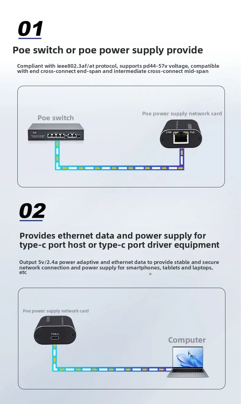 10/100Mbps محول إيثرنت USB2.0 نوع C إلى RJ45 بطاقة الشبكة السلكية إيثرنت جيجابت محول Lan Card Hub