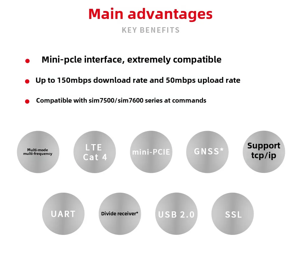 SIMCom 4G sette modalità SIM7600CE pacchetto mini PCIe del modulo di comunicazione wireless Netcom completo