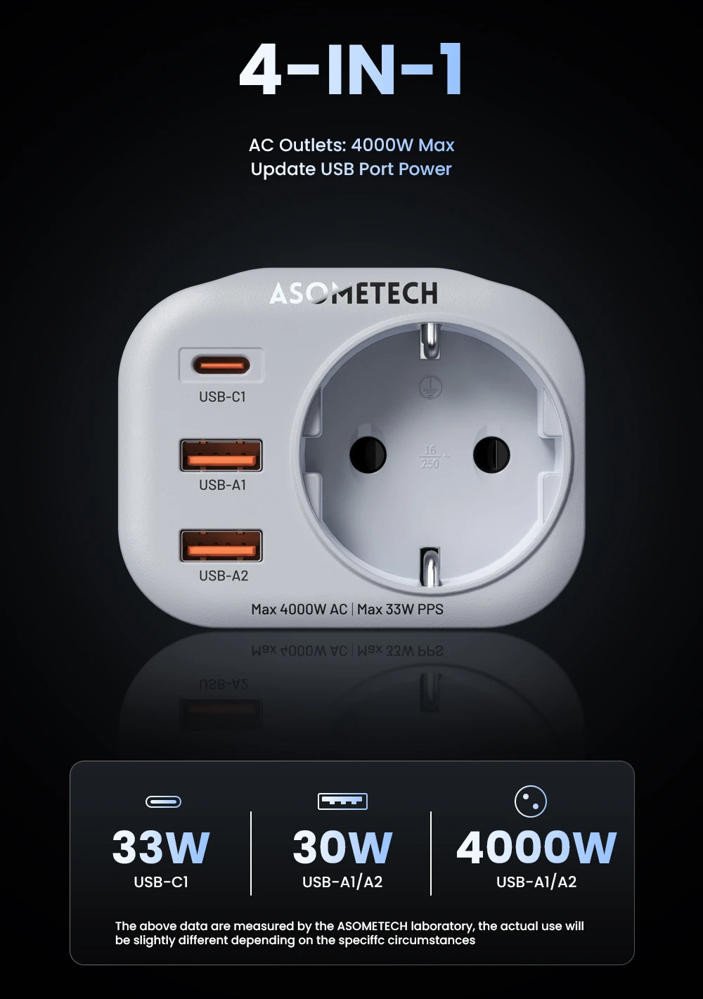 33 W GaN Ladegerät PPS PD 30 W QC3.0 Multi USB C Ladegerät Steckdose mit 4000 W AC Steckdosen Super Schnelle Aufladung für iPhone 15 Samsung – Detail 3