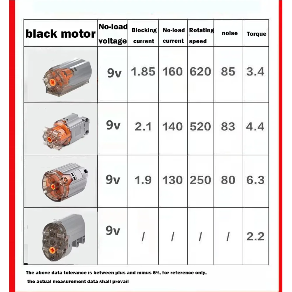 Décennie s de construction Servo 7.4V M/XL/L, moteur de direction, télécommande, technologie MOC, machines pour bricolage, voiture, camion, mise sous tension