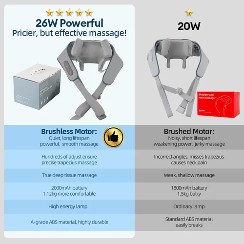 Imagen 2 del producto Foreverlily-masajeador inalámbrico para cuello y hombros, chal de masaje para amasar hombros y espalda, masajeador Cervical para cuello Trapezius, 26W