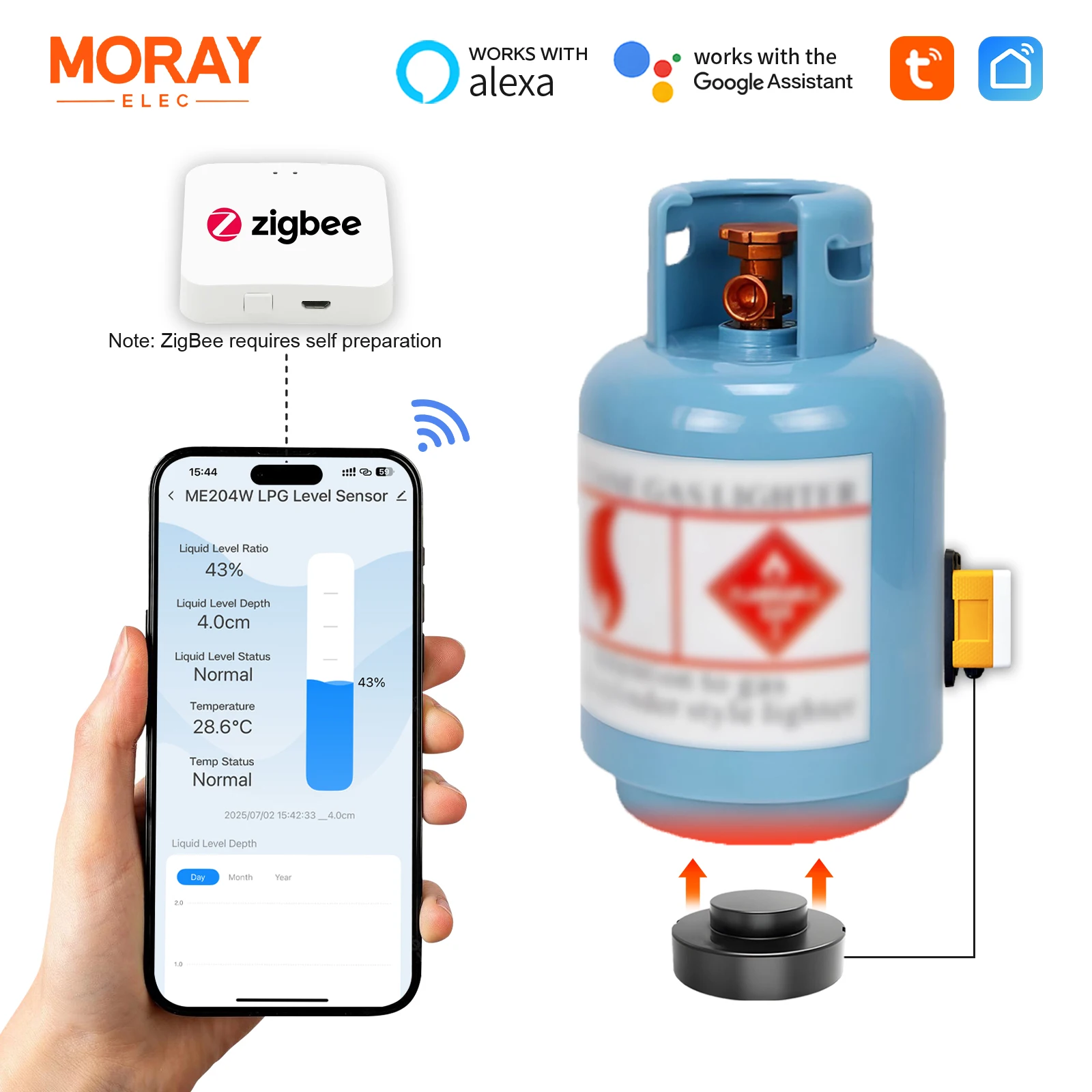 ME204Z Zigbee Long …