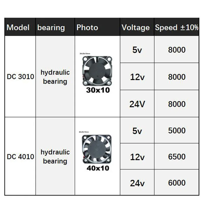 Hydraulic Bearing DC Cooling Fan 3010 4010 30x10mm 40x10mm 5V 12v 24V For  Brushless 2PIN 3cm 4cm Fan DC 5/12/24V for 3D printer