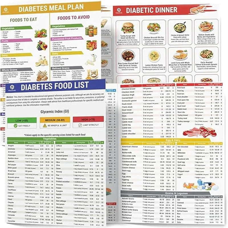 Set Of 2 Diabetes Food List, Laminated Meal Planner For Diabetics W/Serving Size, Low Fodmap Diet List Of Foods,Food To Avoid