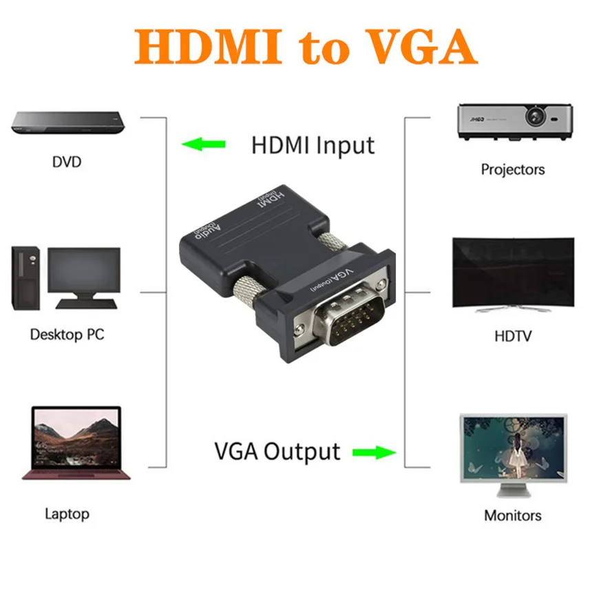 Kompatybilny z HDMI żeński na VGA męski konwerter 3.5mm Adapter przewodu Audio 1080P FHD wyjście wideo na PC Laptop TV Monitor projektor